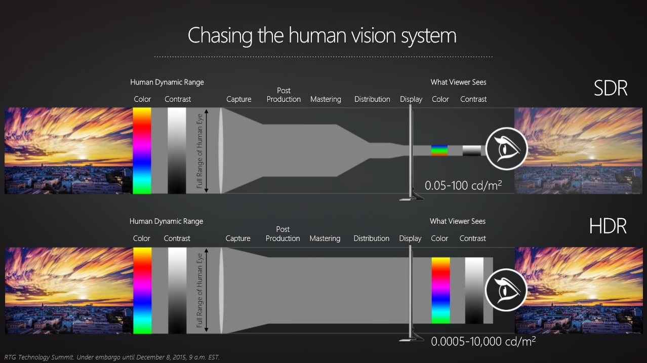 Tehnologiile Grafice AMD Evoluează Imagine 2